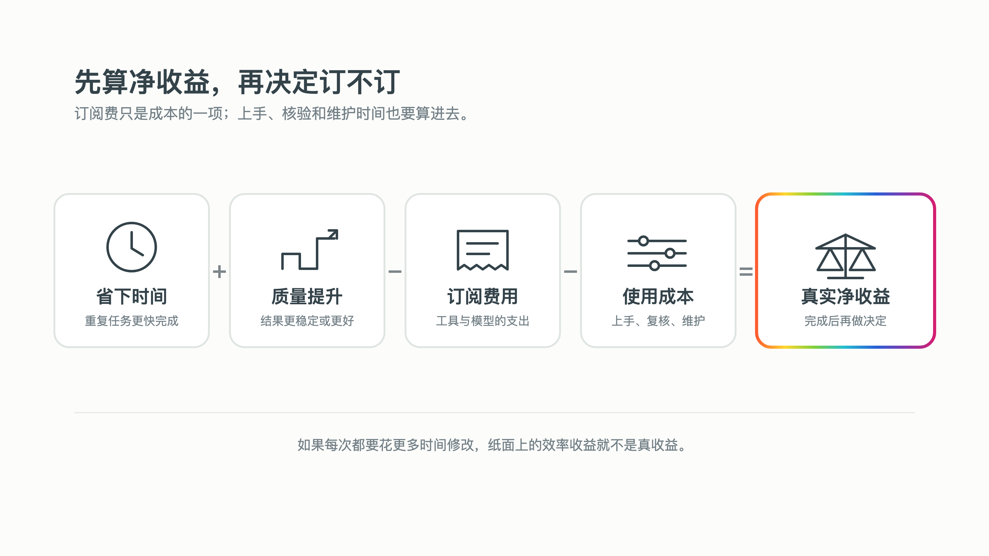 AI 工作流净收益拆解图