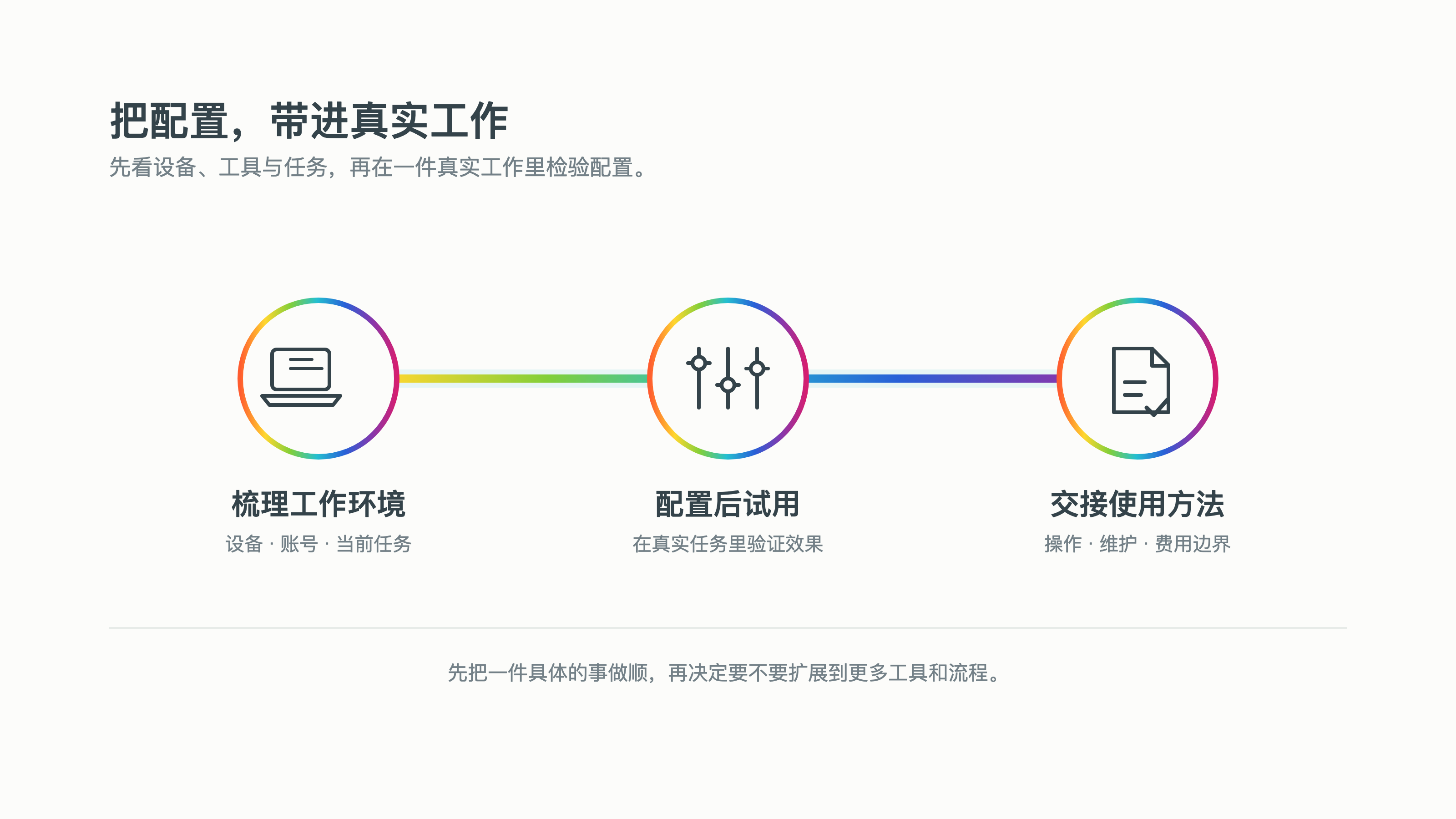 Tocoin 三步服务流程：梳理工作环境、配置后试用、交接使用方法